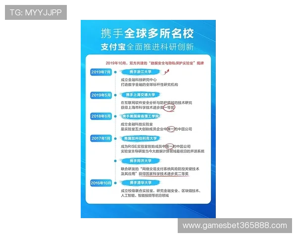 bet.365如何保障用户资金安全与隐私保护措施详解