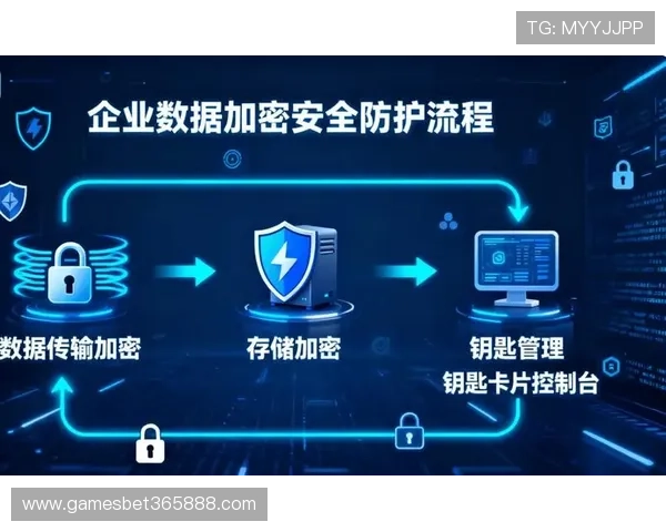 九州bet娱乐平台安全保障措施及用户隐私保护策略