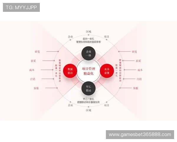 探索365日博集团多元化业务布局及其在数字化转型中的核心优势和竞争力