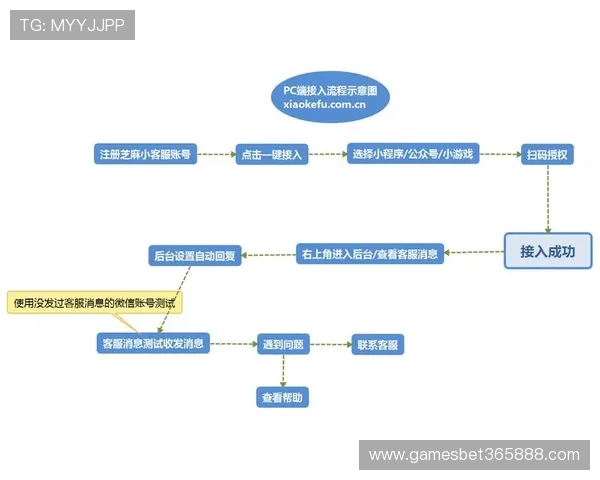 2026年最新12bet手机登录方法全流程解析带你快速进入账号 2026年最新12bet手机登录方法全流程解析带你快速进入账号