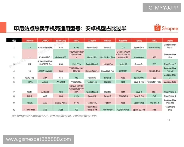 365手机官网带你轻松掌握最新手机行情与最全的手机配件选择指南