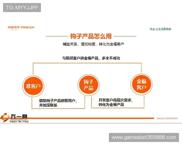 M88下注平台技巧分析与安全保障指南