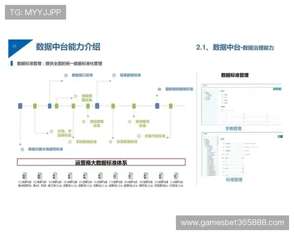 利用365平台官网实现企业数字化转型的具体步骤与实践经验