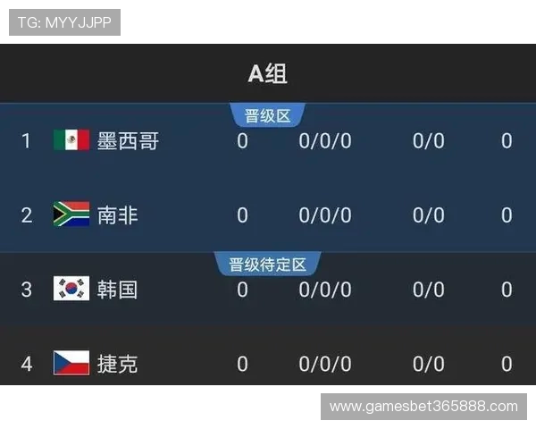 2026卡塔尔世界杯出线形势实时更新：各大热门球队晋级前景预测